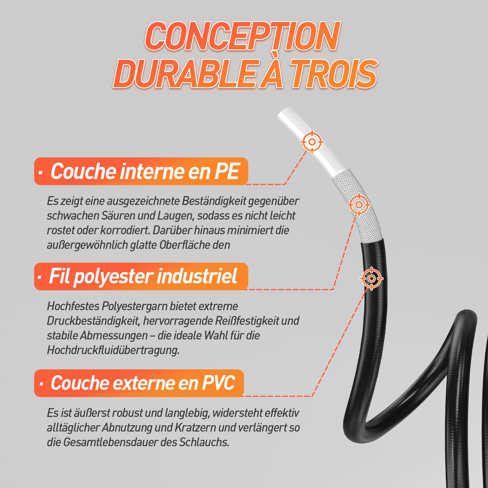 30M Deboucheur Canalisation Haute Pression Pour Karcher K2-K7