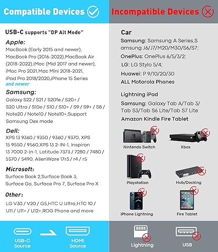 Miniatura 7 de TECHTOBOX Cable USB C a HDMI 4K, cable USB 3.1 tipo C a HDMI 2.0 de alta velocidad de 3 pies compatible con Thunderbolt 34 para MacBook ProAir, iPad