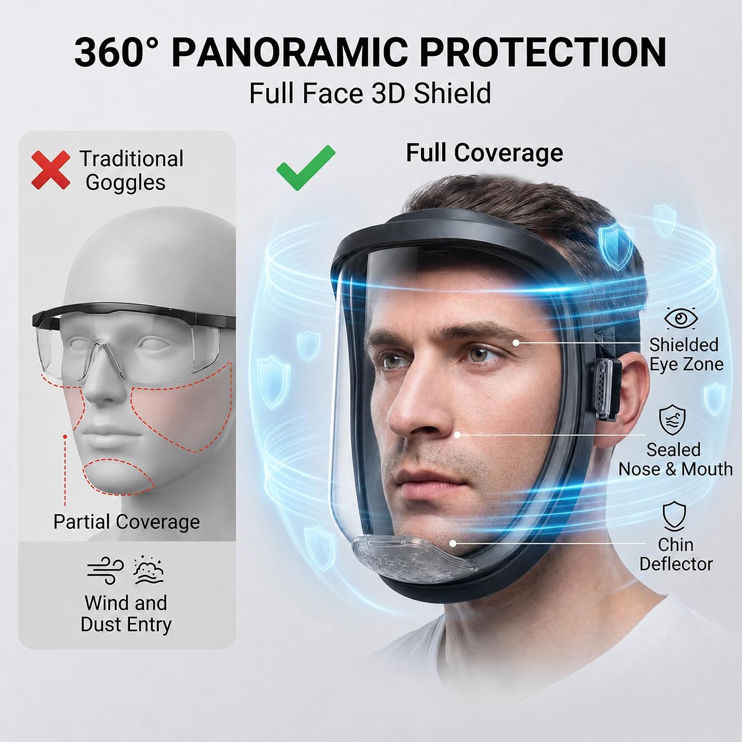 UCC LIFE Full Face Clear Protective Shield, Anti-Fog Impact Resistant Safety Face Shield with Adjustable Protective Mask for Welding, Grinding, Dust Work, Woodworking
