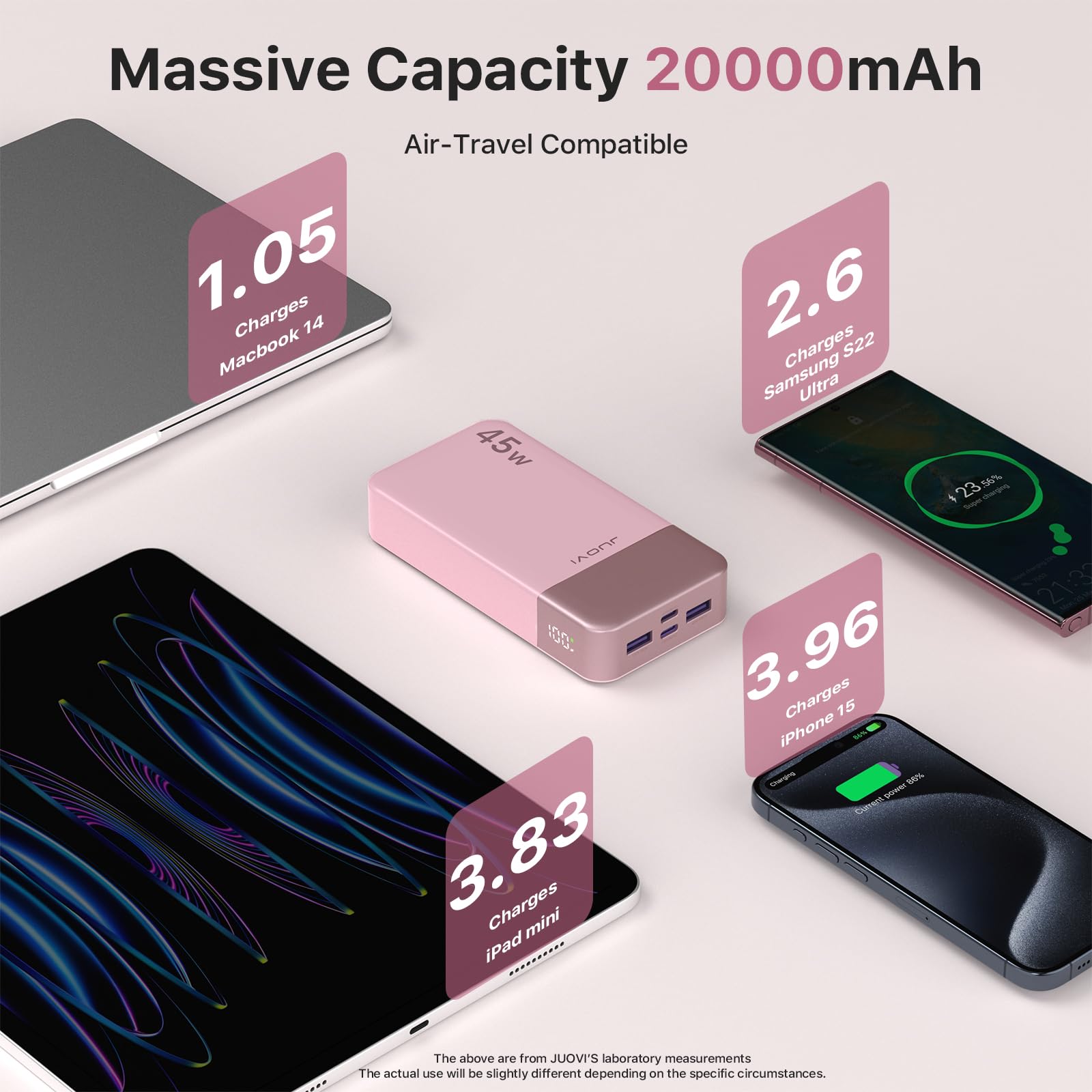JUOVI Batterie Externe Charge Rapide, Batterie Externe 45w, Power Bank 20000mah, USB C Charger, PD et QC Charge 4-Ports, avec Affichage LED pour Samsung iPhone 16 15 Pro Laptop