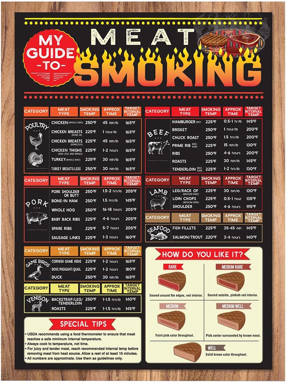 Durable Magnetic Meat Reference Chart Magnetic Meat Smoking Helper Fridge Magnet Cooking Guide For Chicken Beef Pork Oven Magnet Cooking Guide
