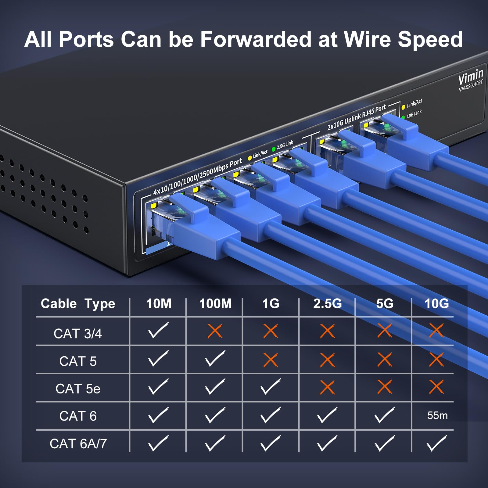 10Gb Unmanaged Ethernet Switch avec 4*2.5G Base-T Ports, 6 Ports 10G/2,5G avec 2*10GBASE-T Commutateur Réseau Non Géré, Capacité 60 Gbit/s, Network Switch Multi-Gigabit de Bureau/Mural pour NAS, PC
