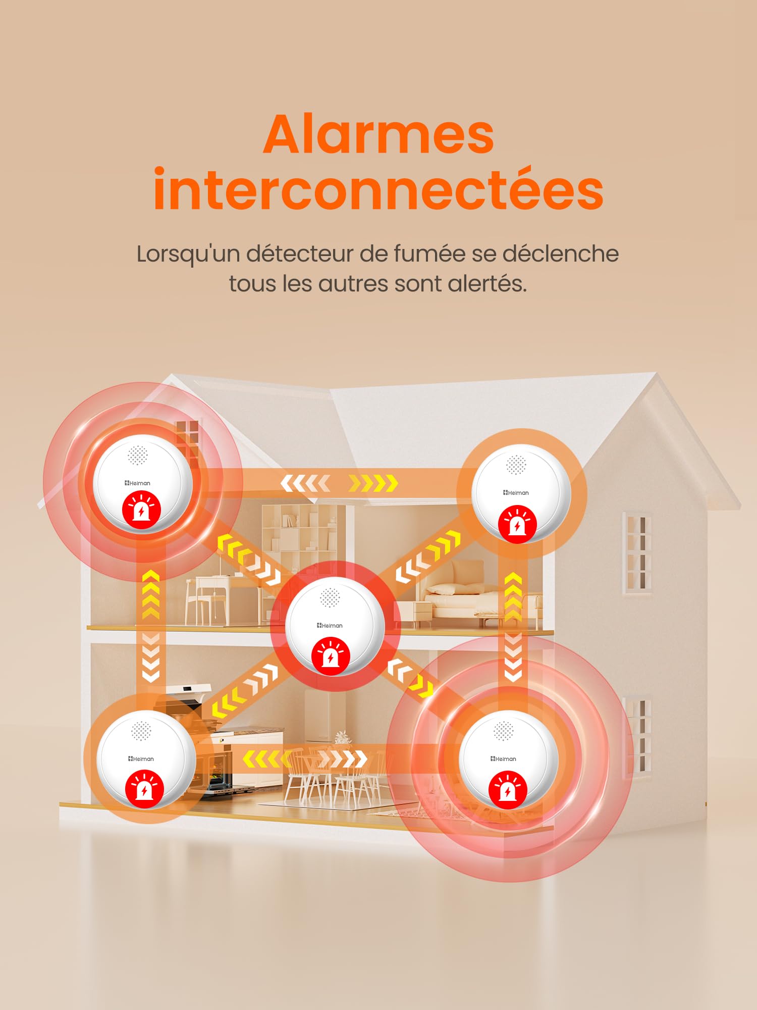 Heiman Détecteur de Fumée Connecté – Lot de 6 avec Passerelle & Contrôle Via App, Batterie 10 Ans, Certifié en 14604, Q-Label, Detecteur de Fumée avec Fixation Magnétique, Blanc