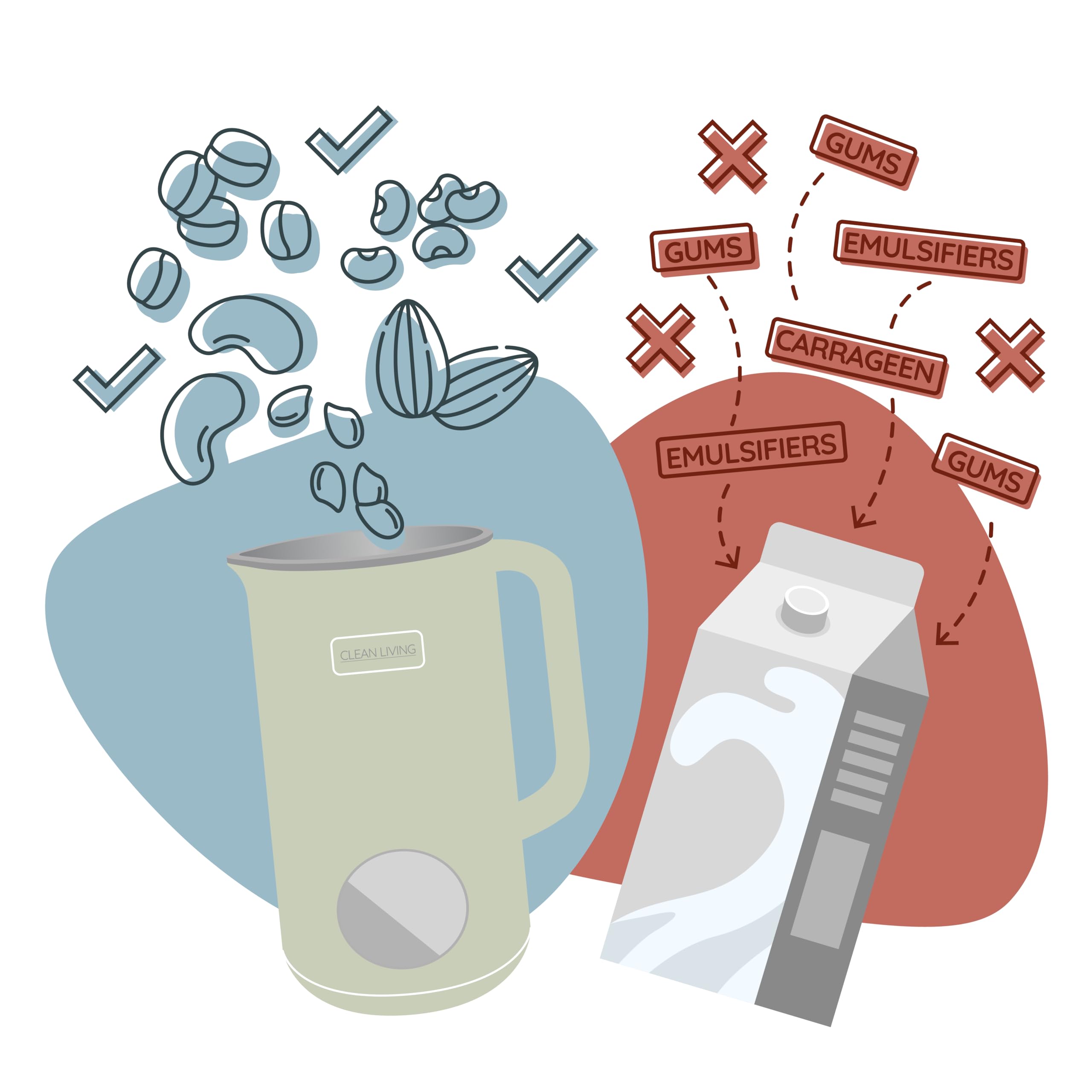 Clean Living With Michelle 1qt. Plant Milker, 8-in-1 Multi-Functional, Self-cleaning, Nut Milk Maker, Homemade Plant Milk Maker, Almond Milk Machine 33.8oz ()