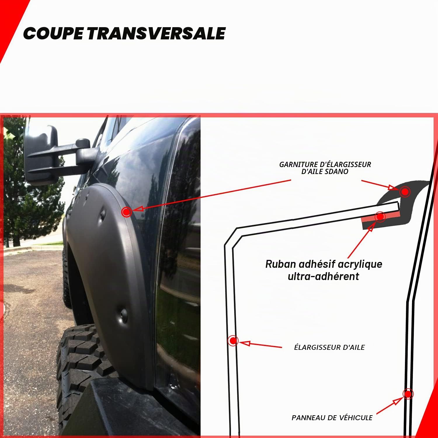 Garniture de bord évasée pour puits de roue de voiture et camion, joint en caoutchouc pour fusées d'aile universel, liens avec ruban adhésif 3M de qualité automobile, style T, longueur 9,2 m