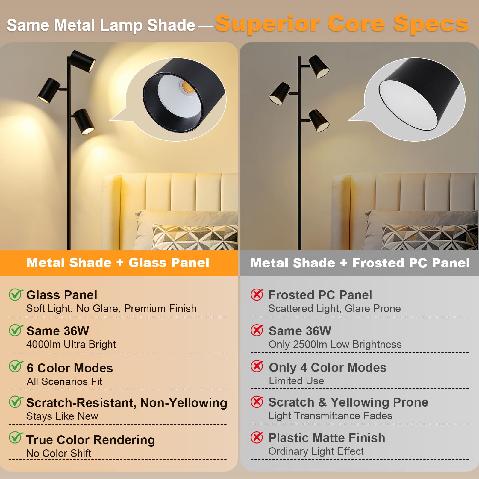 Best Tree Floor Lamp Picks for 2026 2 FANDBO 4000LM LED Tree Floor Lamp, 36W Super Bright Reading Lamp with Remote, Di — product photo