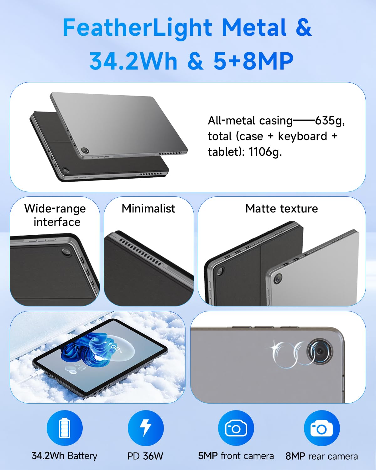 BNCF NewBook 11 Laptop Tablet 2-en-1, Twin Lake N150 12GB RAM LPDDR5 512GB SSD, Win 11 Pro PC Pantalla Táctil FHD 11", Soporte Micro HDMI con Teclado Magnético Pogo Pin y Soporte