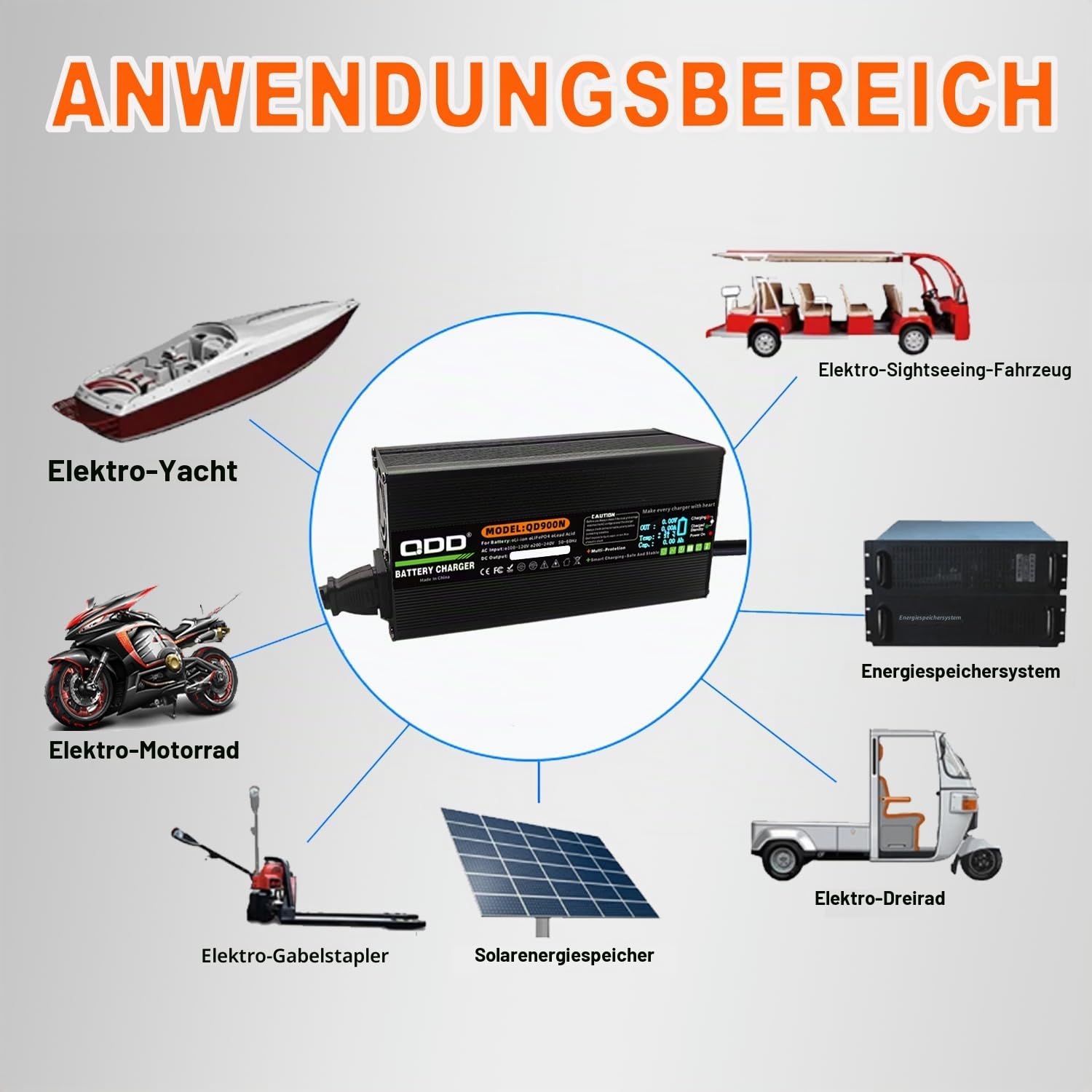 QDD 29,2 V 25 A Ladegerät, 24 V 25 A LiFePO4-Batterieladegerät für 8S 24 V 70 AH 100 AH 120 AH 200 AH LiFePO4-Akkupack-Ladegerät (29,2 V 25 A Anderson 50 A)