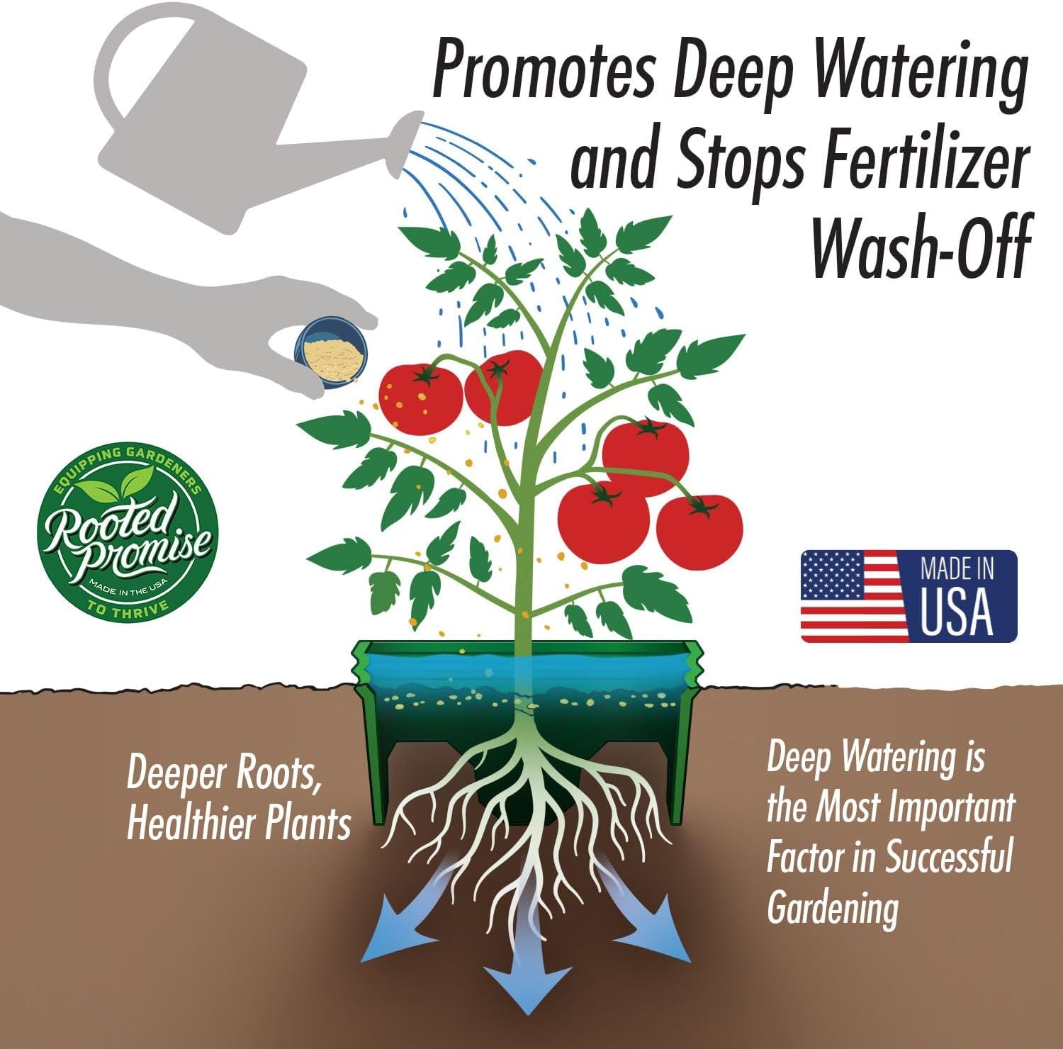 7 inch Planting Grow Rings (Solid Ring) | 6 Pack | Green | Perfect for Deep Watering Veggies Herbs and Flowers | Round Edging to Separate Rock and Protect Plants | Made in USA - Image 4