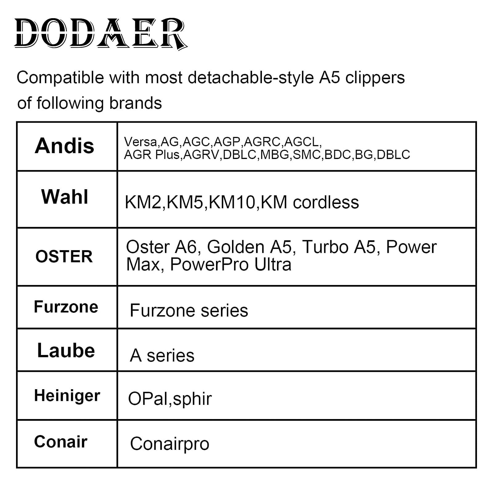 Größe 7F/5F/4F Abnehmbare Haustier-Pflegeblätter aus Edelstahl, kompatibel mit Andis, Oster A5, Wahl KM10 Serie, 3 Stück
