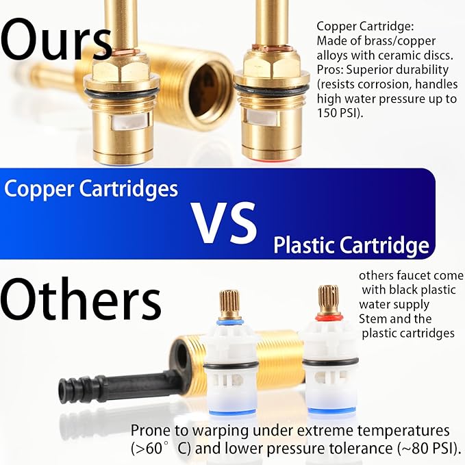 Grifería Lavamanos 3 Huecos 8 Pulgadas Dorado Cepillado miniatura 3