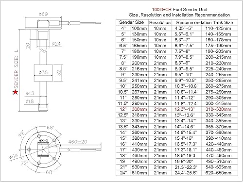 Miniatura 87 de 100TECH - Unidad de sensor con indicador de alta resolución para nivel de combustible, gas, agua, acero inoxidable SUS316, para lancha, vehículo