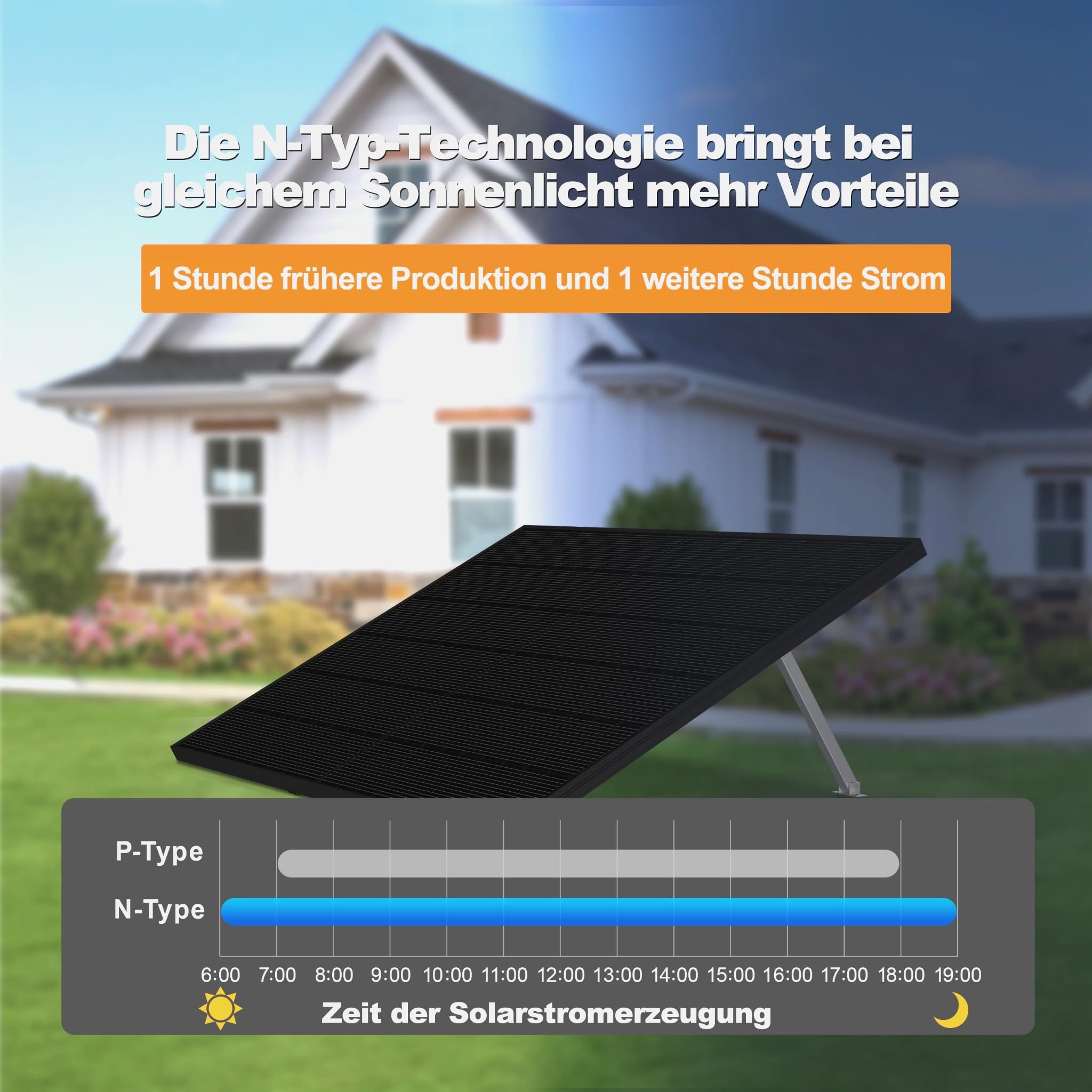 Solarmodul 450W N-Type bifazial, monokristallines Doppelglas Solarpanel, 40V Photovoltaik PV Modul für Balkonkraftwerk & Solaranlage, hohe Effizienz, 30 Jahre Leistungsgarantie (1 Stück)