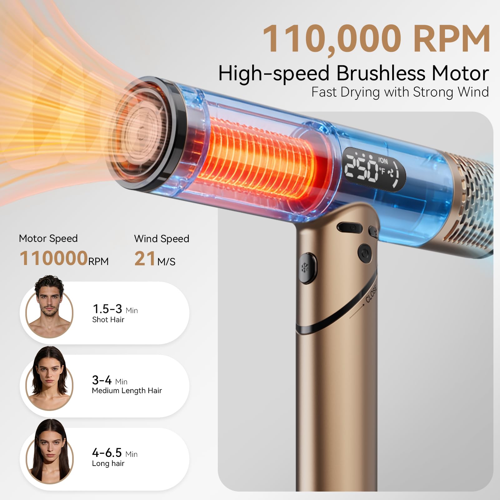 110,000 RPM Ionic Hair Dryer, 1600W High-Speed Blow Dryer with Diffuser