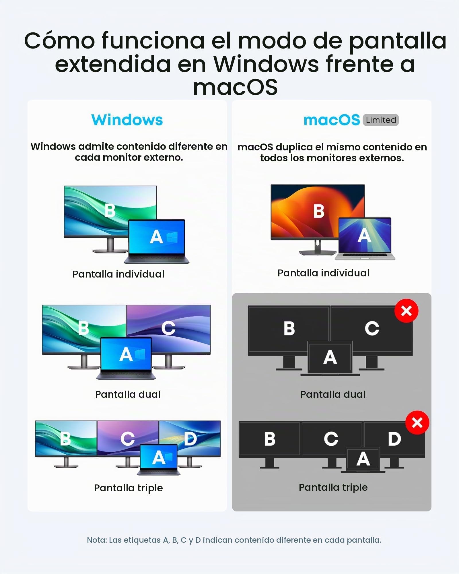 Anker Hub USB C 14 en 1, Triple Pantalla, HDMI 4K 60 Hz, 100 W | USB C y USB A de 5 Gbps para MacBook, Lenovo, DELL XPS y portátiles HP. Cargador no incluido