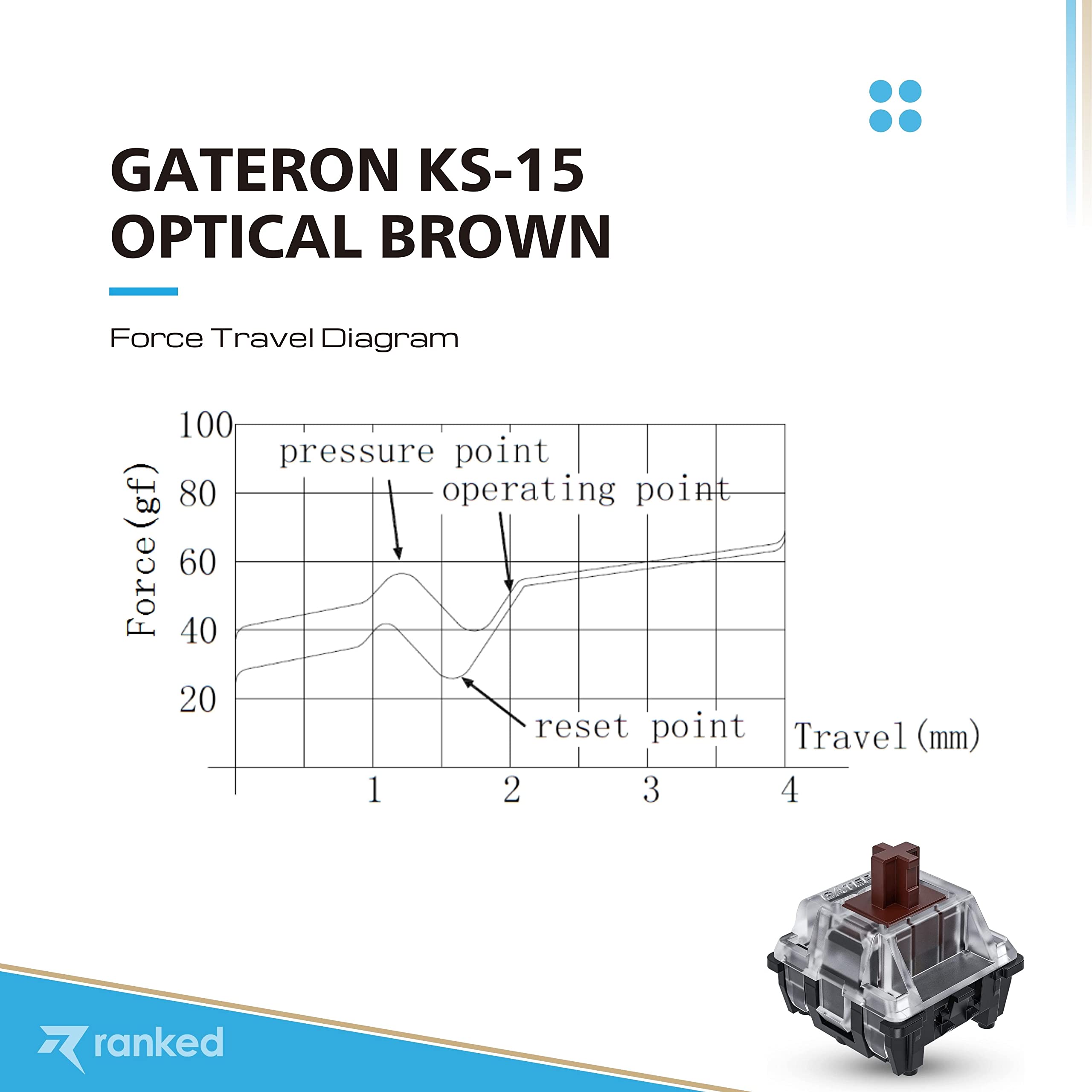 Ranked Gateron ks-15 Switches Optiques RGB pour Claviers Gaming Mécaniques | Plate Mounted (Gateron Optical Brown, 90 Pcs)