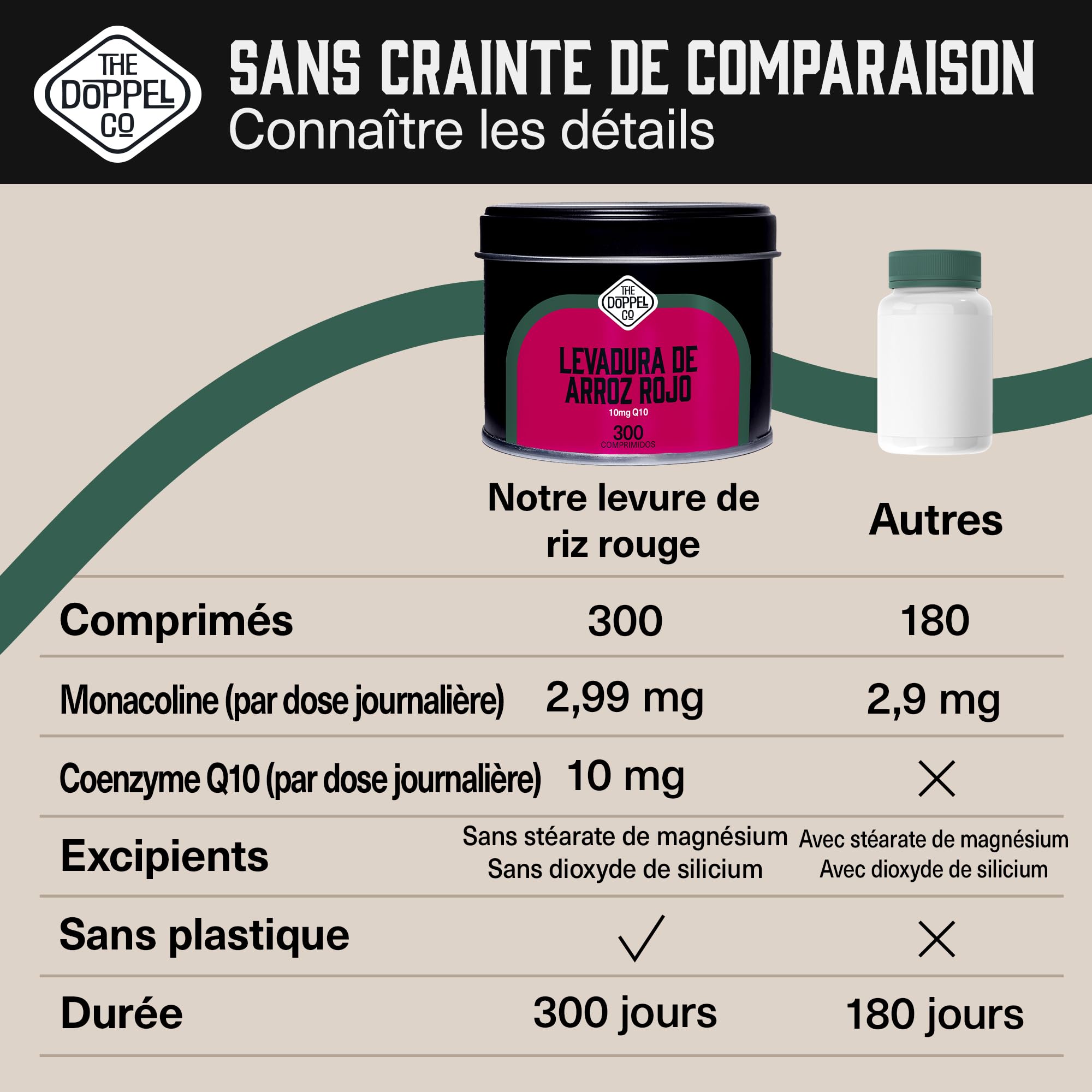 Levure De Riz Rouge Dosée à 175 Mg En Monacoline K - Enrichie En Coenzyme Q10 - 90 Gélules