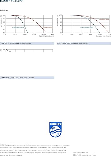 Miniatura 3 de Philips 230359 Energy Saver PL-C - Bombilla fluorescente compacta de 13 vatios