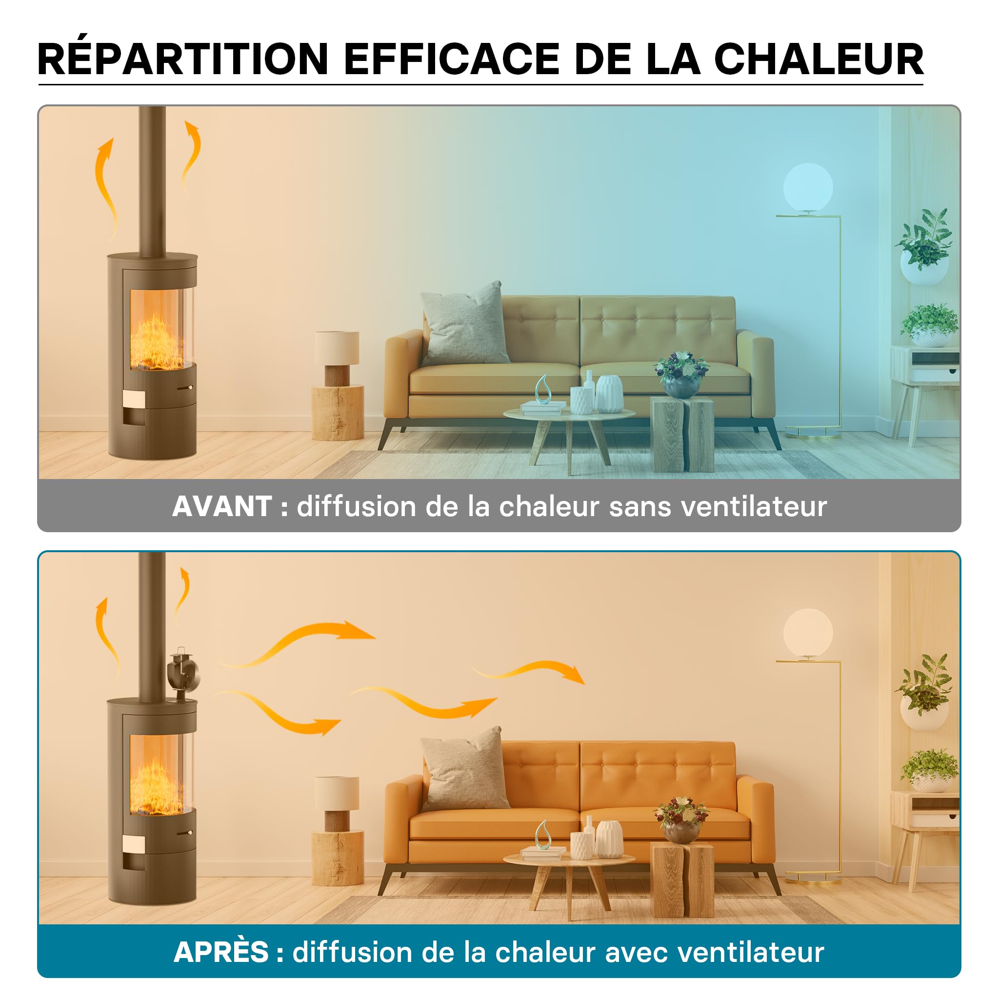 WilTec Ventilateur de poêle à bois – 3 Pales – 1100 tr/min – 50-300 °C – Autoalimentation thermique par Chaleur Sans courant – Distribution homogène de chaleur de cheminée