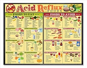 Magnetic 8.5x11 Acid Reflux Foods Chart – Diet Guide & Prevention Poster with GERD Food List, Low Acid Foods, Heartburn Relief, Healthy Digestion Infographic, Meal Planning, and Kitchen Fridge Magnet