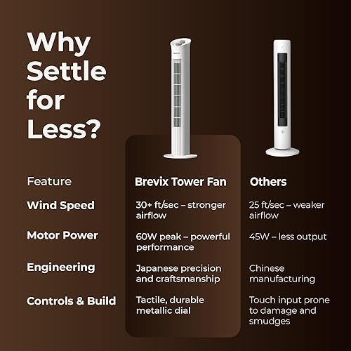 Miniatura 6 de Ventilador de torre para dormitorio, ventilador de pie de 32 pulgadas con oscilación de 70, unidad de torre ligera y silenciosa para interiores, sin