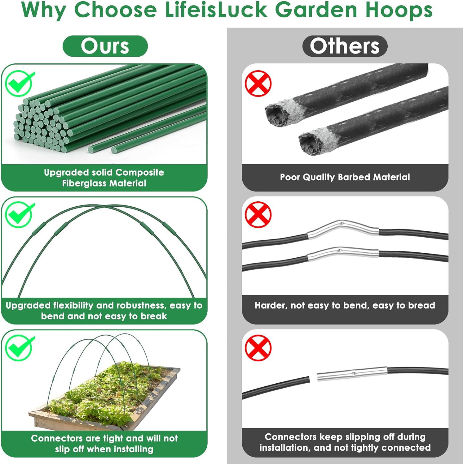 60 Pcs Garden Hoops for Raised Beds, 12 Sets Greenhouse Hoops Grow Tunnel Rust-Free Fiberglass Hoop House Kit, Plant Support Garden Stakes Hoops Frame for Netting Shade Cloth Row Cover Garden Supplies