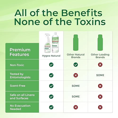 Miniatura 6 de Hygea Natural Dúo de eliminación extra fuerte de chinches y piojos - Incluye spray para piojos y chinches de 24 onzas y aditivo de lavandería de 32