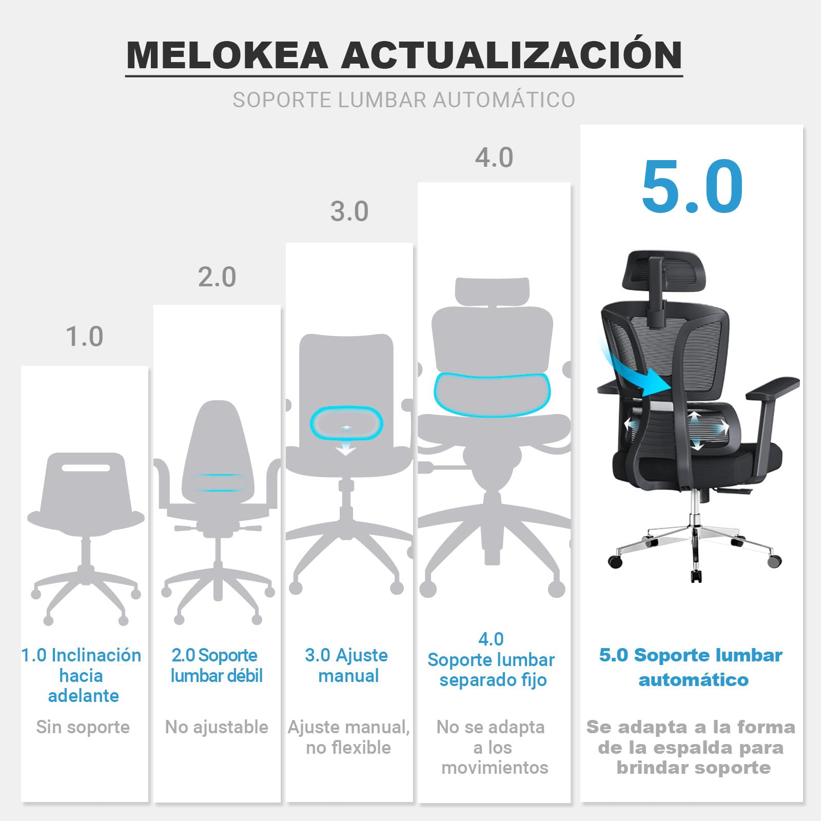 MELOKEA Silla de Oficina Ergonómica, Reposabrazos 4D, Profundidad de Asiento Ajustable, Ruedas de Goma, Inclinación de 4 Niveles, Cómodo para Personas Altas, Estudio & Despacho, Silla Escritorio 200KG