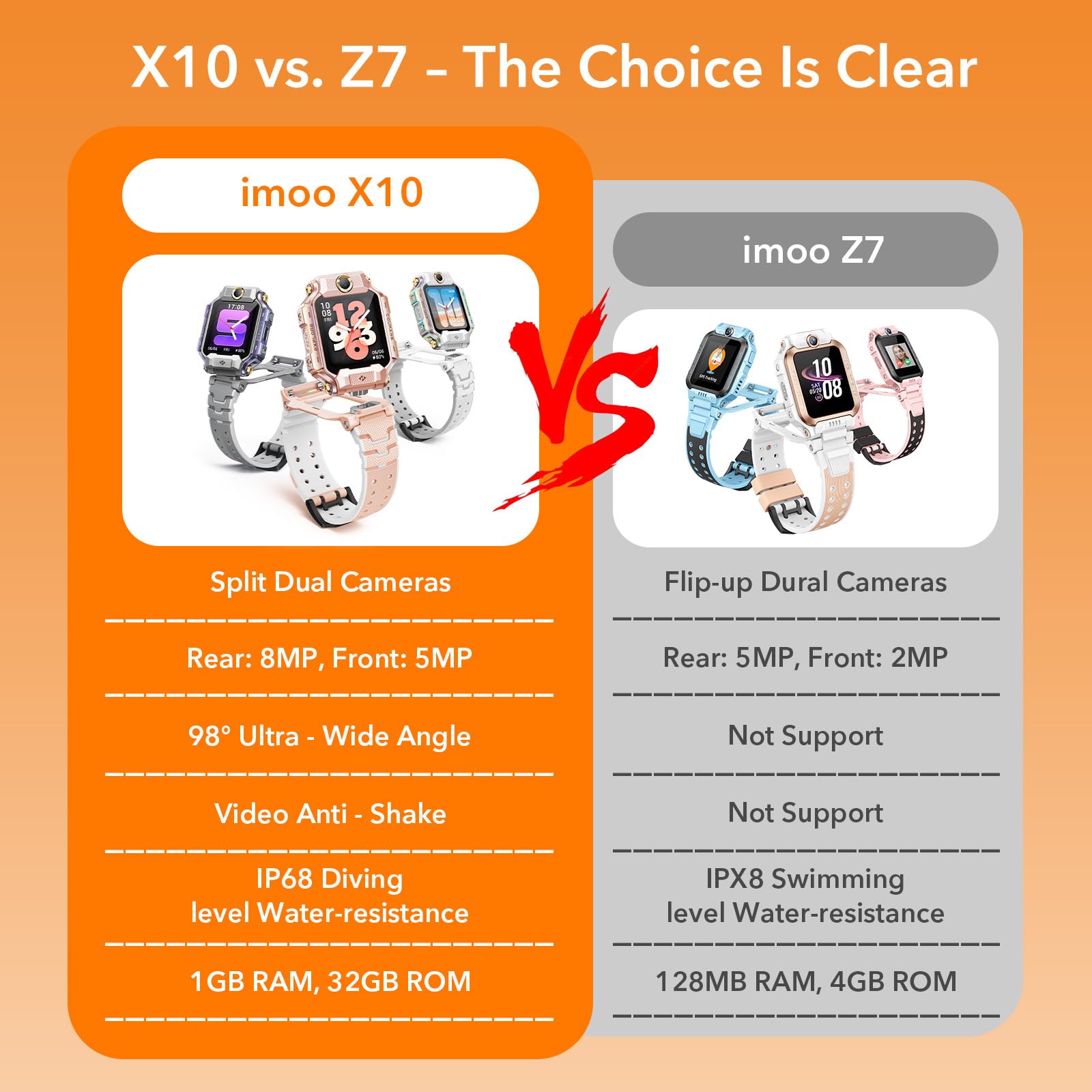 imoo X10 Smartwatch dla dzieci z kartą SIM, smartwatch 4 G LTE Smart Watch z podwójnym aparatem, 1,6", szeroki kąt widzenia 98°, ochrona przed wstrząsami, 32 GB ROM, SOS (biały)
