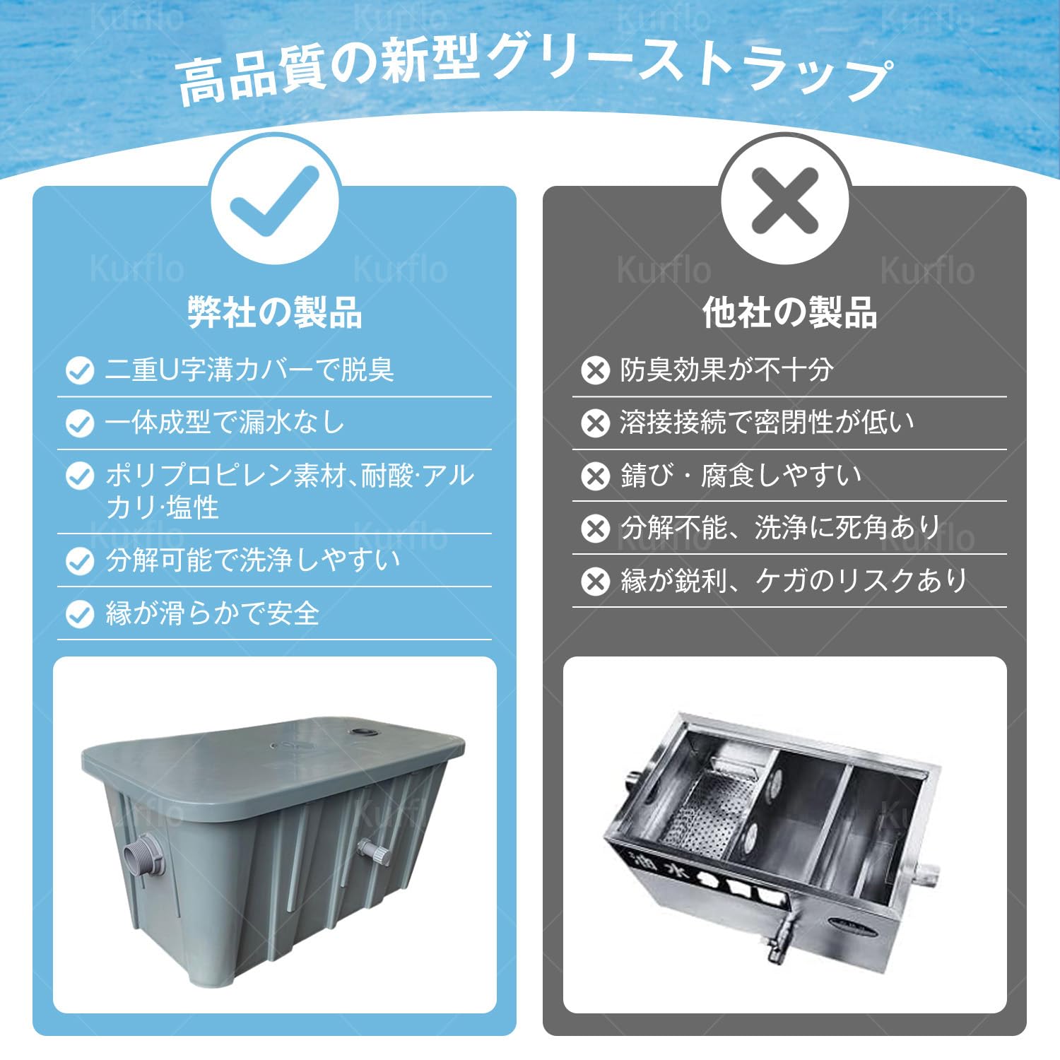 Amazon.co.jp: Kurflo グリーストラップ 業務用 油処理 廃油受け 厨房