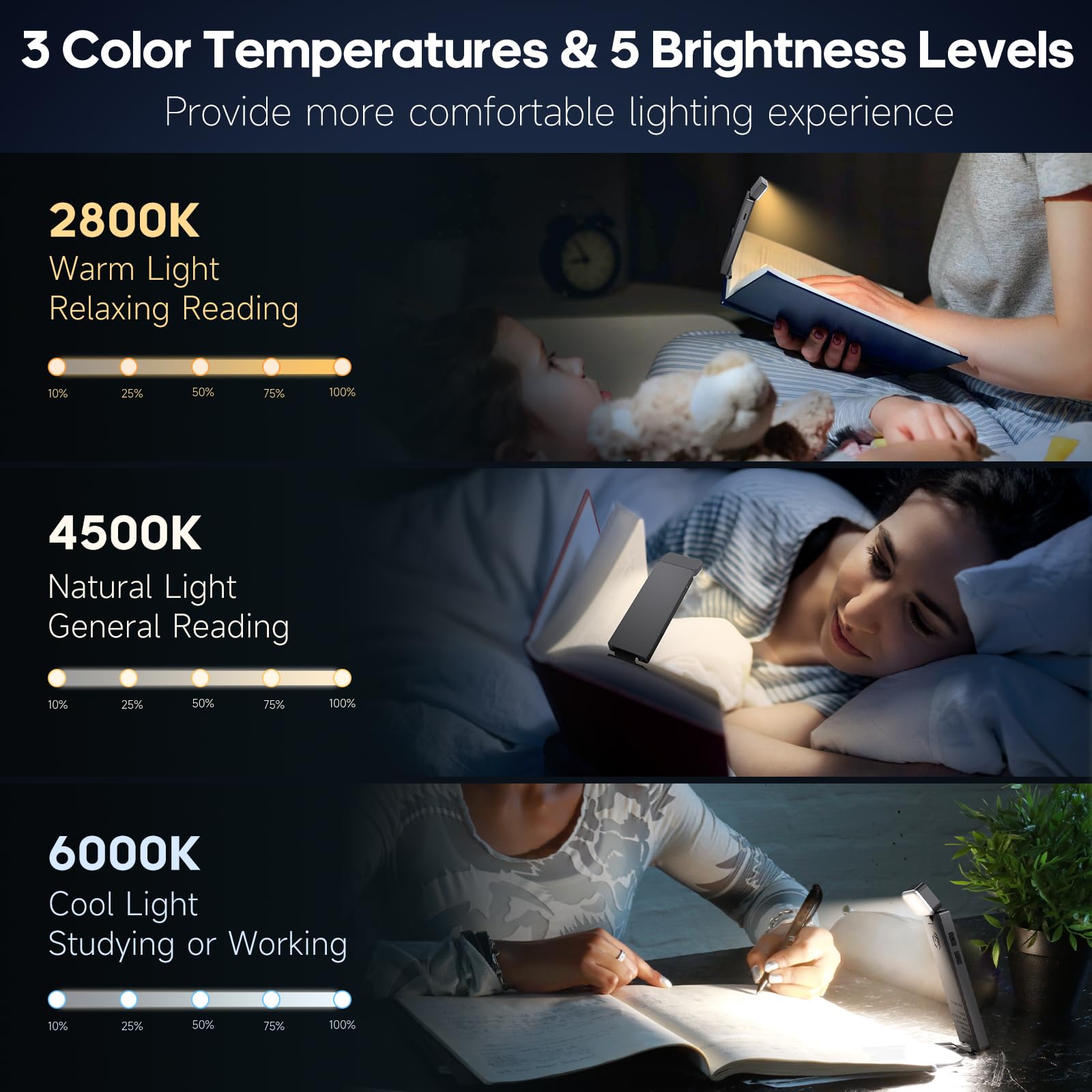Leselicht, Buchlicht zum Lesen im Bett, über USB wiederaufladbar, LED-Leselicht, Clip-on LED-Leselampe mit 3 bernsteinfarbenen Farben und 5 Helligkeiten, dimmbar, für Buchliebhaber, Kinder, Weiß