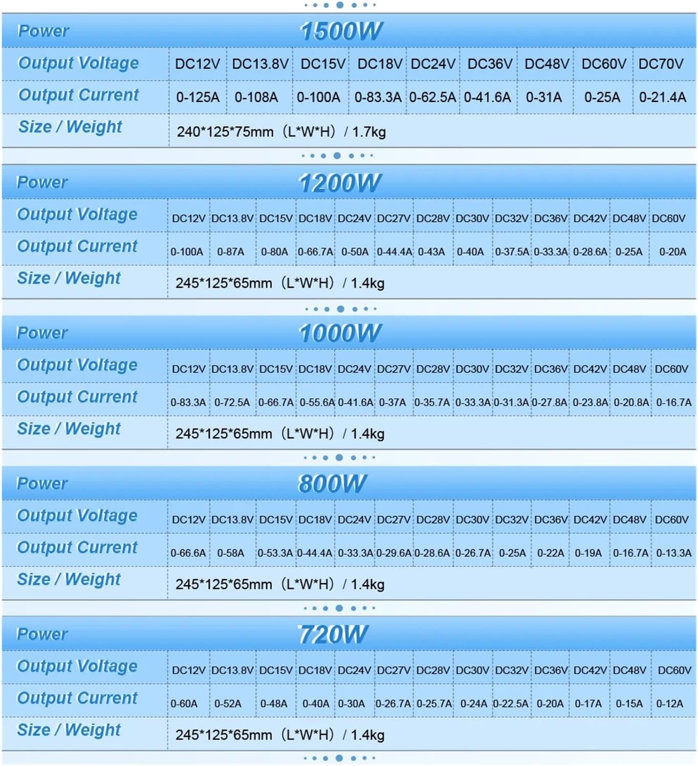 DC 5V 12V 24V 36V 48V 60V スイッチング電源 2A 3A 4A 5A 8A 10A 15A 20A 25A