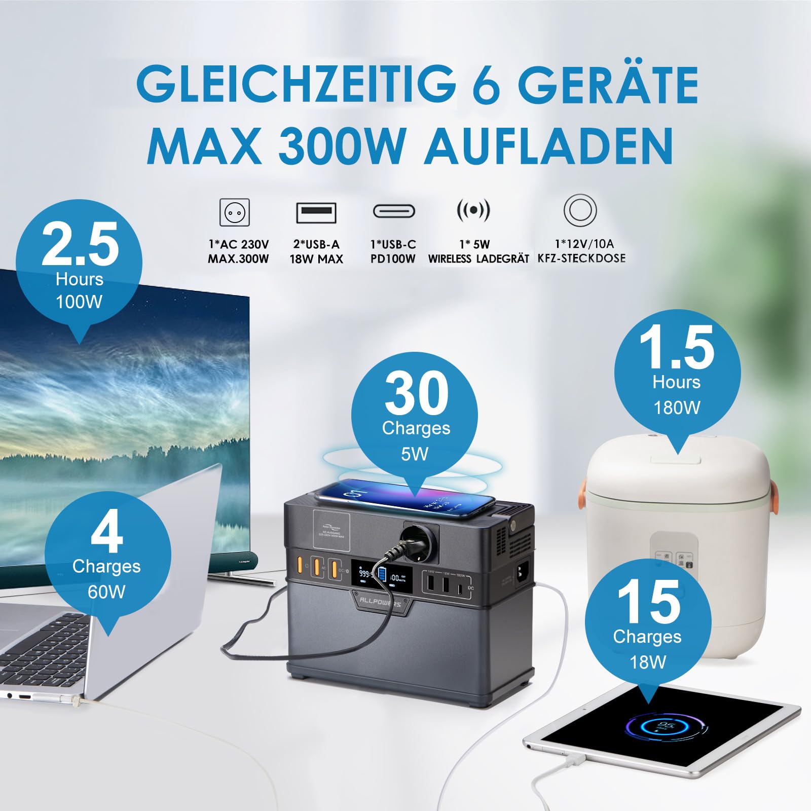 ALLPOWERS S300 Tragbarer Powerstation mit 1x 100W Solarpanel, 288Wh / 78000mAh Mobile Stromversorgung Generatoren 300W Batterie Mobiler Stromspeicher für Garten Party Reise Camping Wohnmobil Notfall