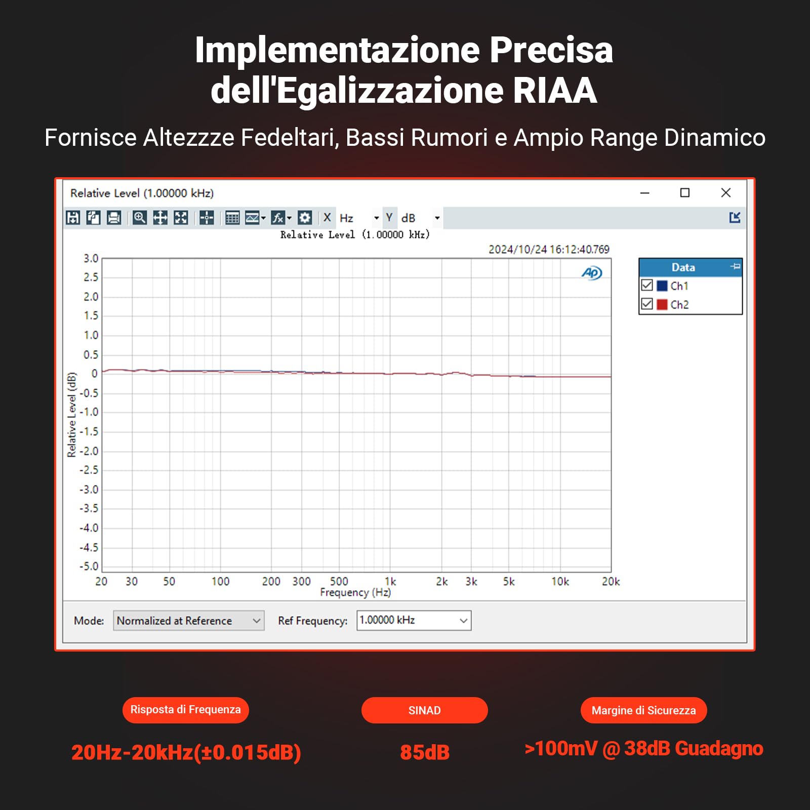 Fosi Audio BOX X5 Preamplificatore Fono, Amplificatore per Giradischi MM e MC, Guadagno Regolabile 38/48/56/66 dB, Uscita RCA