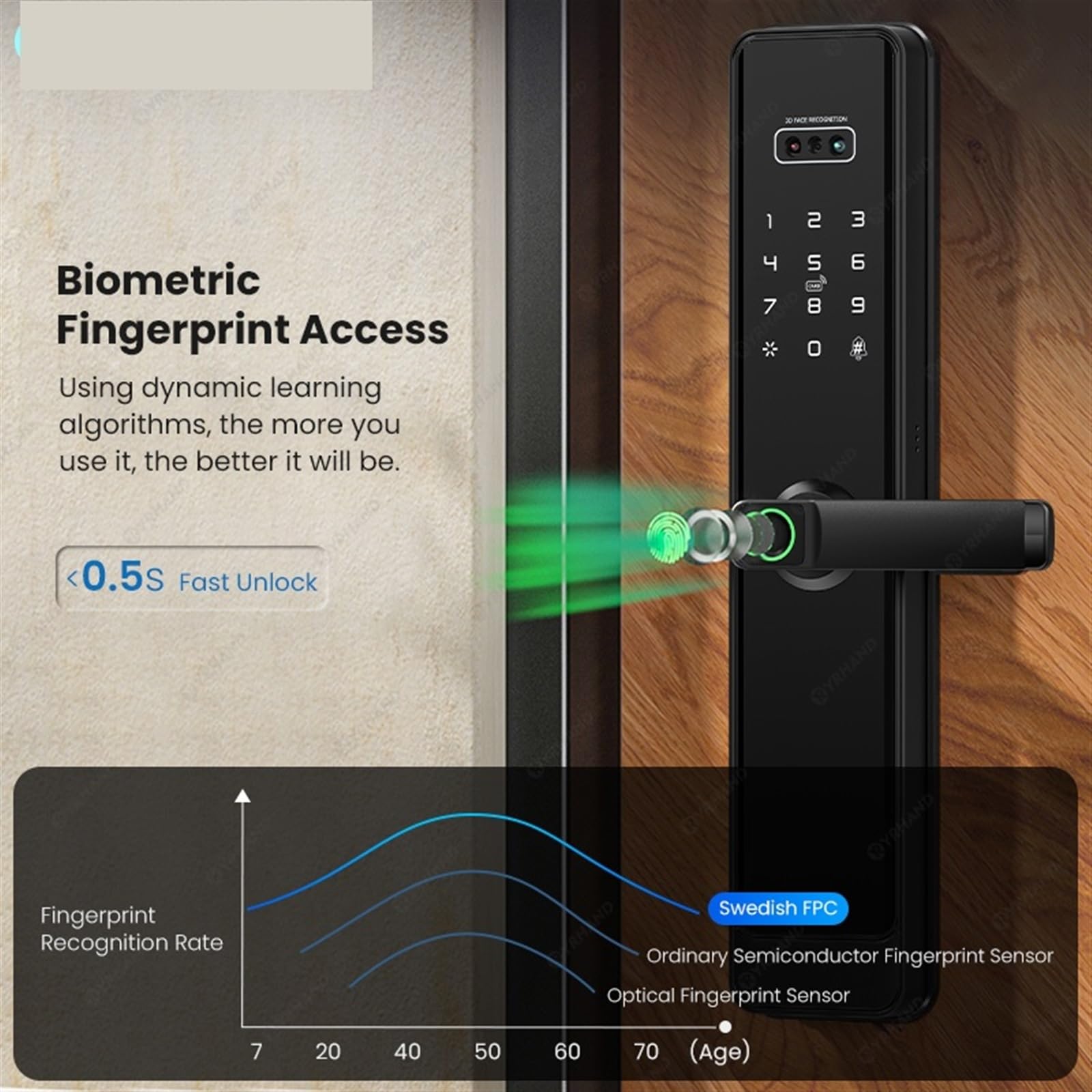 Caméra De Porte Numérique À Reconnaissance E 3D, Empreinte Digitale, Serrure Électronique Intelligente For La Maison Bureau Commercial(N1 plus 6068)