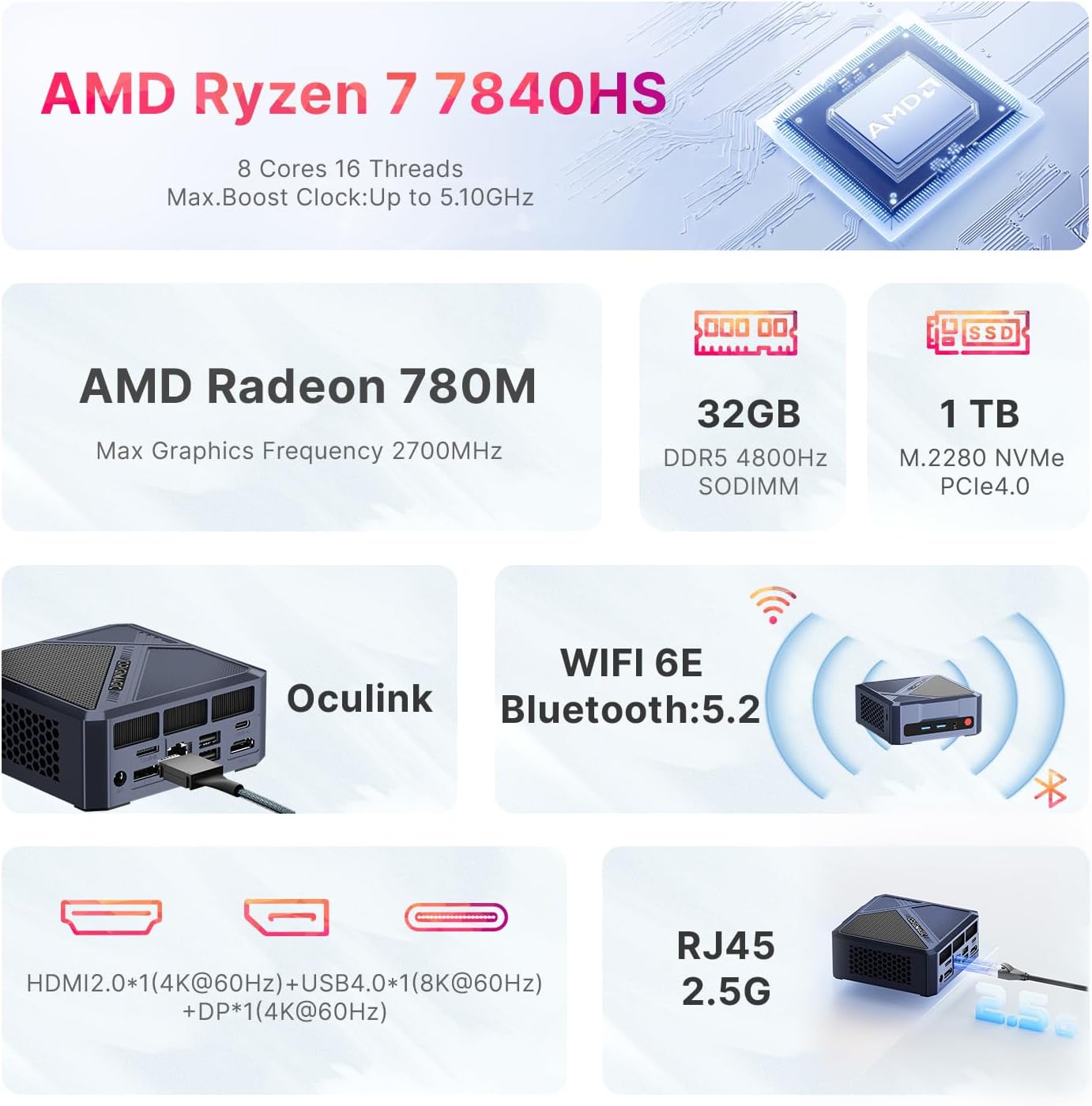 A1 8K Oculink Mini PC | Ryzen 7 7840HS | Radeon 780M GPU | 32GB DDR5 RAM(Up to 64GB) | 1TB SSD (M.2 2280 NVMe PCIe4.0 * 4), 11 Pro OS/2.5GbE /USB4.0/WiFi 6E/BT 5.2, Game/Design/Modeling
