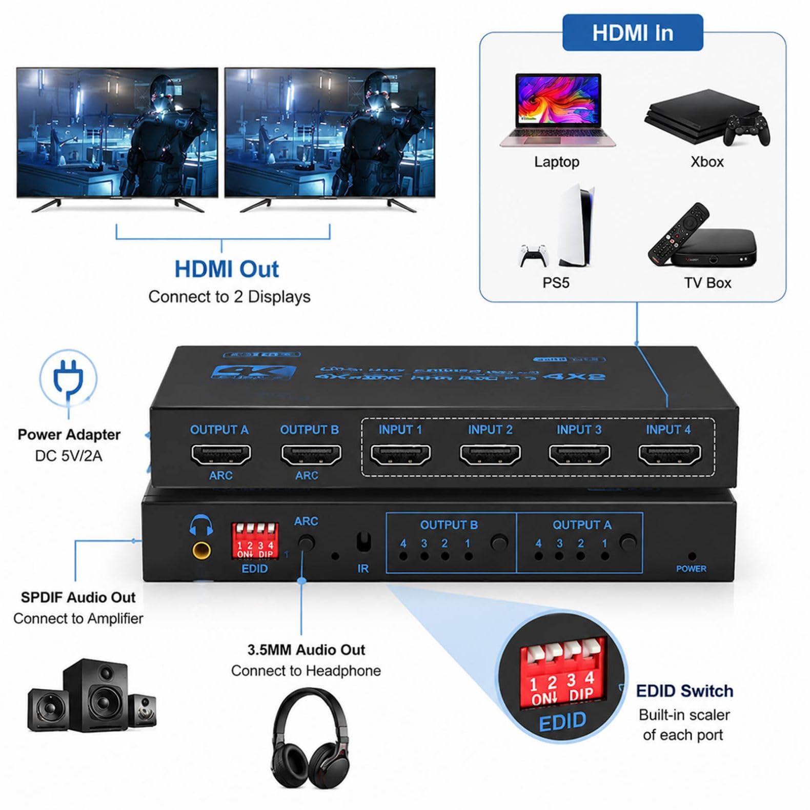ZEZEFUFU HDMI Matrix Switch Support EDID, 4 in 2 Out 4K HDMI Switcher Splitter con ottica, uscita audio da 3,5 mm e telecomando