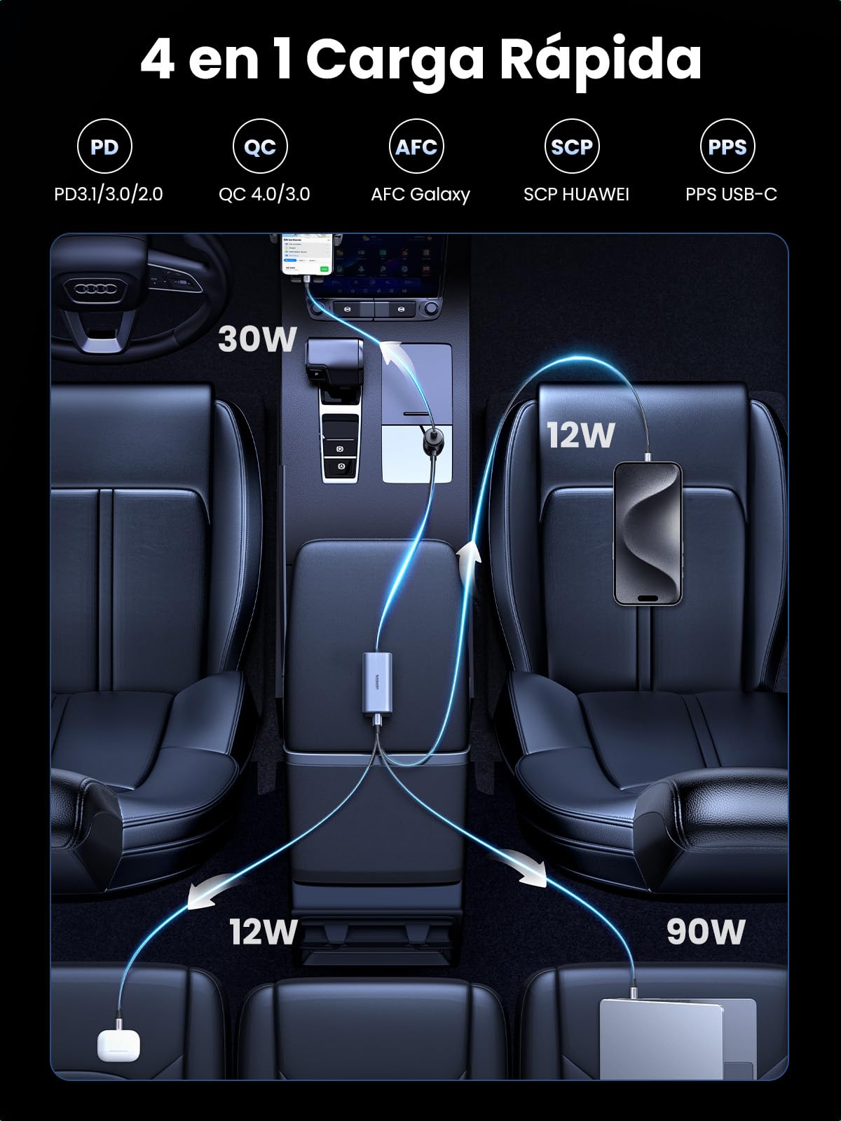 UGREEN Cargador Coche USB C 150W Car Charger Tipo C GAN 4 Puertos | PD 3.1 QC 4.0 PPS Cargador Mechero Coche Carga Rápida Compatible con iPhone 17 16 15 MacBook M5 M4 M3 M2 M1 iPad Galaxy S26