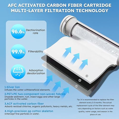 Miniatura 2 de Amlink Cabezal de ducha filtrado con mano, cabezal de ducha de alta presión con cartucho de filtro de fibra de carbono y cabezal de cepillo