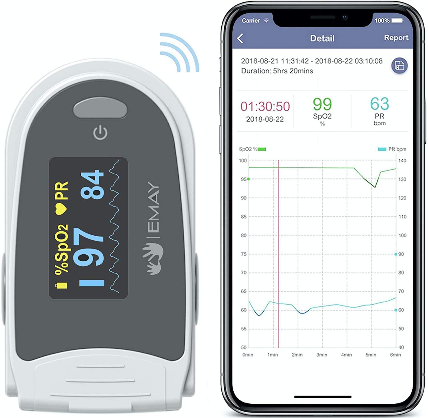 EMAY Sleep Oxygen Monitor with 40 Hours Builtin Memory
