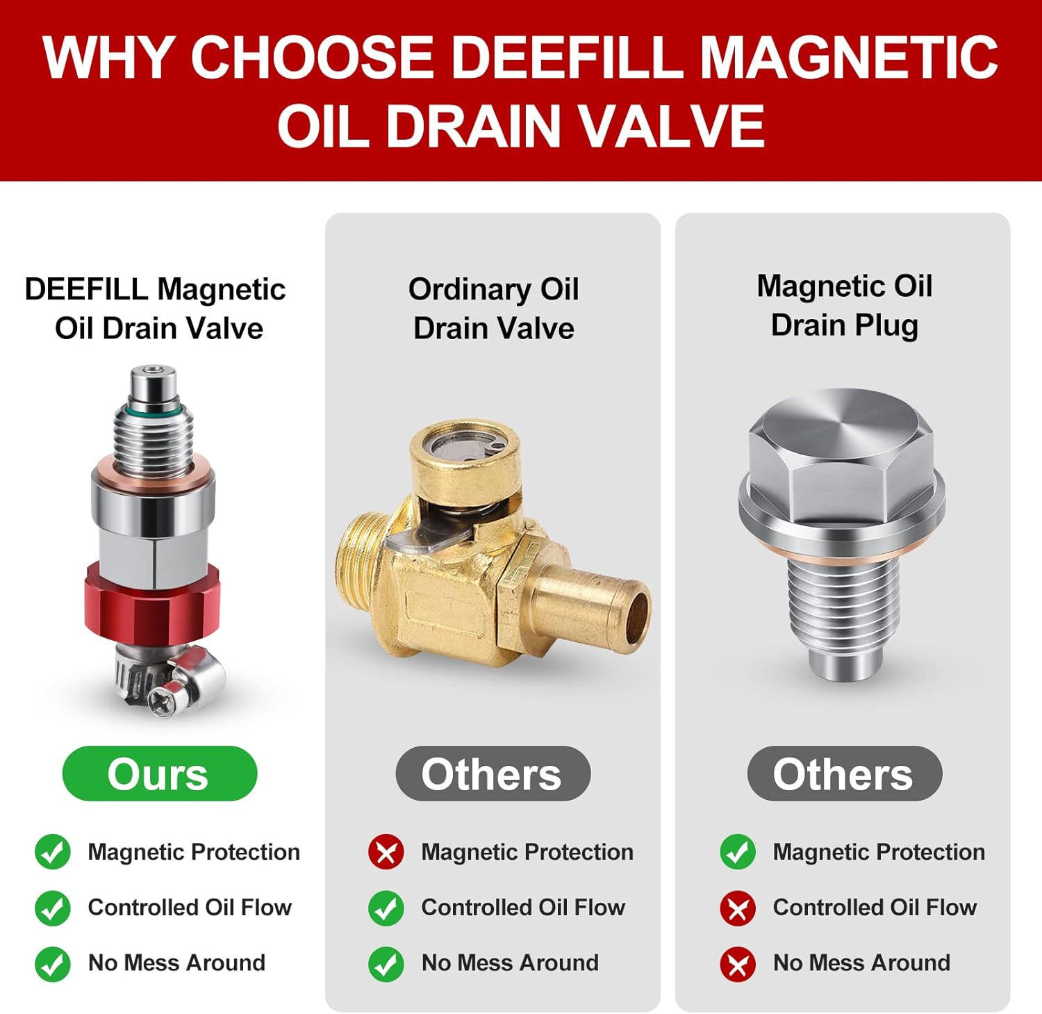 M12 x 1.5 Magnetic Stainless Steel Oil Drain Valve Oil Pan Drain Plug No Mess, Clean & Safe Oil Changes Compatible with BMW, Benz and More Select Models