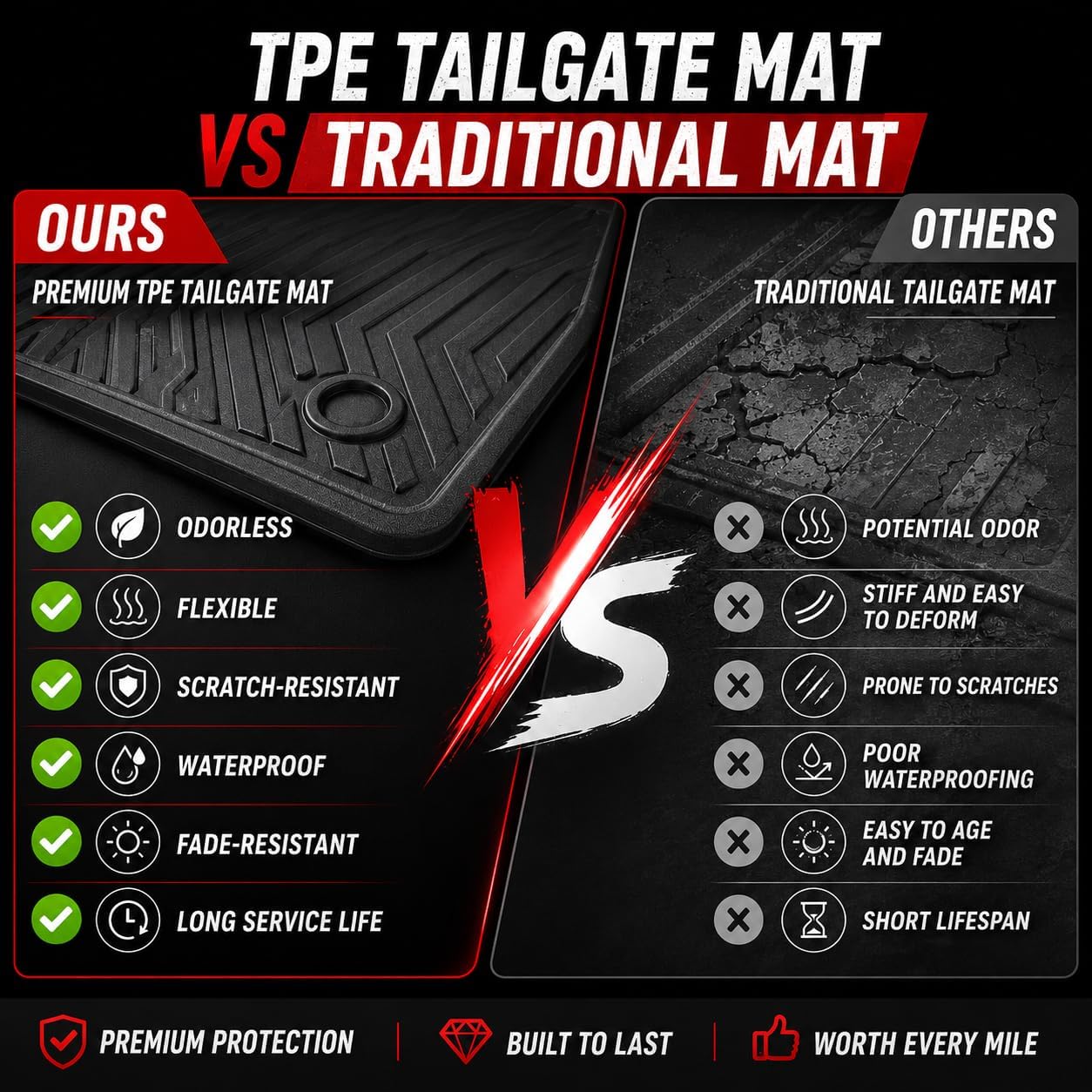 Tailgate Mat Fits Dodge Ram 1500 2019-2026 | TPE Tailgate Liner, All Weather Black (Diamond Texture,Fuel Version)