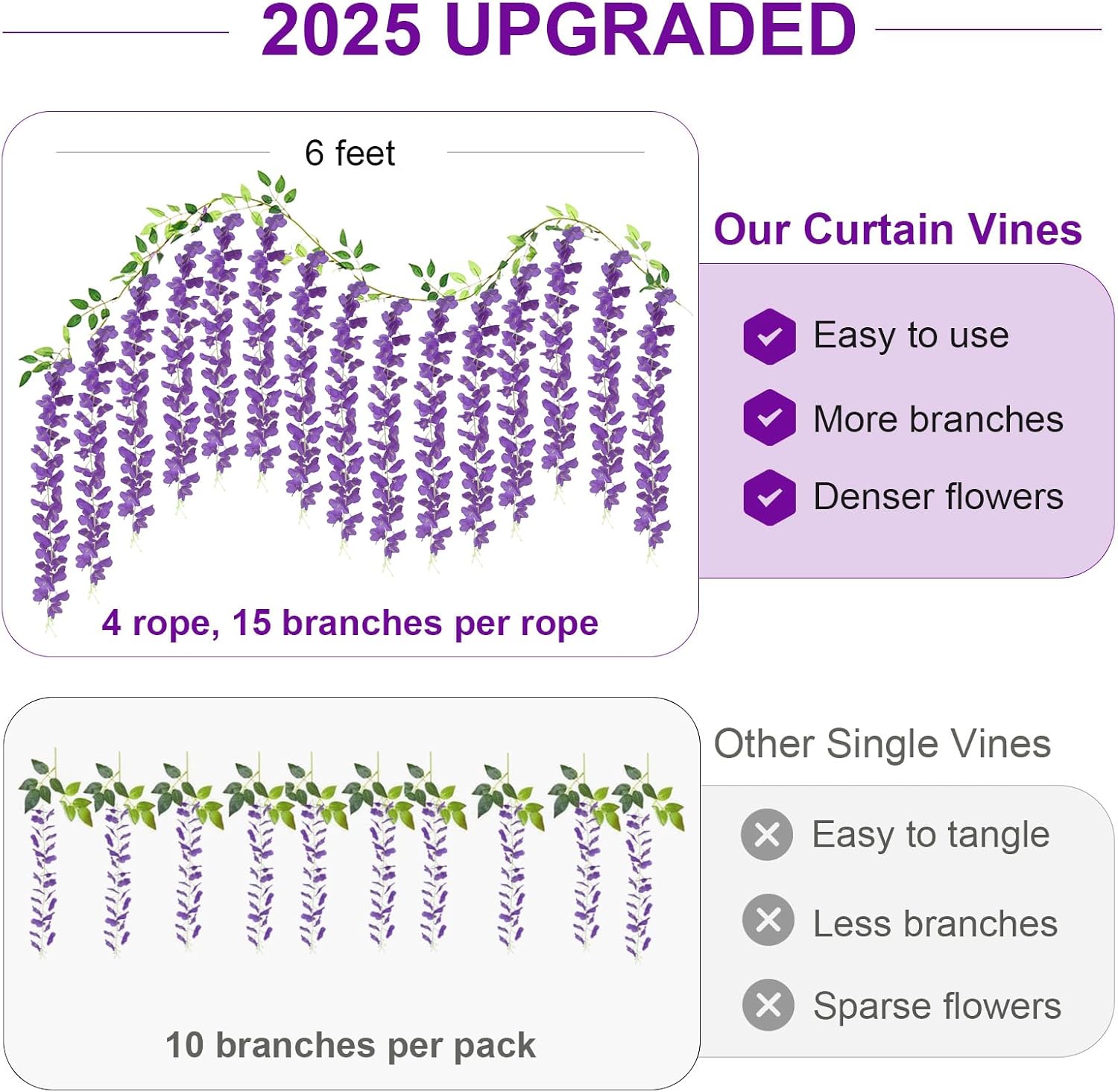 ZINHO 60 Branches Wisteria Hanging Flowers, Artificial Purple Wisteria Flowers Garland for Wedding Arch Ceremony Party Garden Home Backdrop Decor