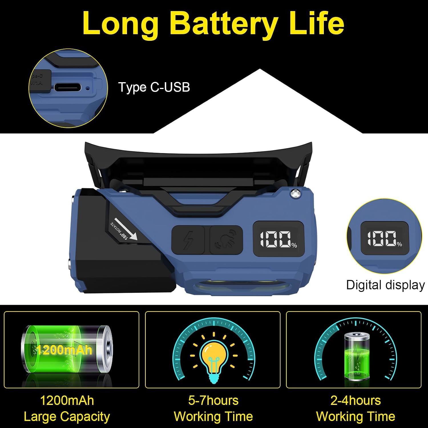 iodoo Motion Sensor Headlamp with Rotating Focus Flashlight,7 Modes True 1000 Lumen COB Light, True 6-Hour Runtime, Magnetic Base,Comes with Cap Light Accessories and Cycling Accessories.