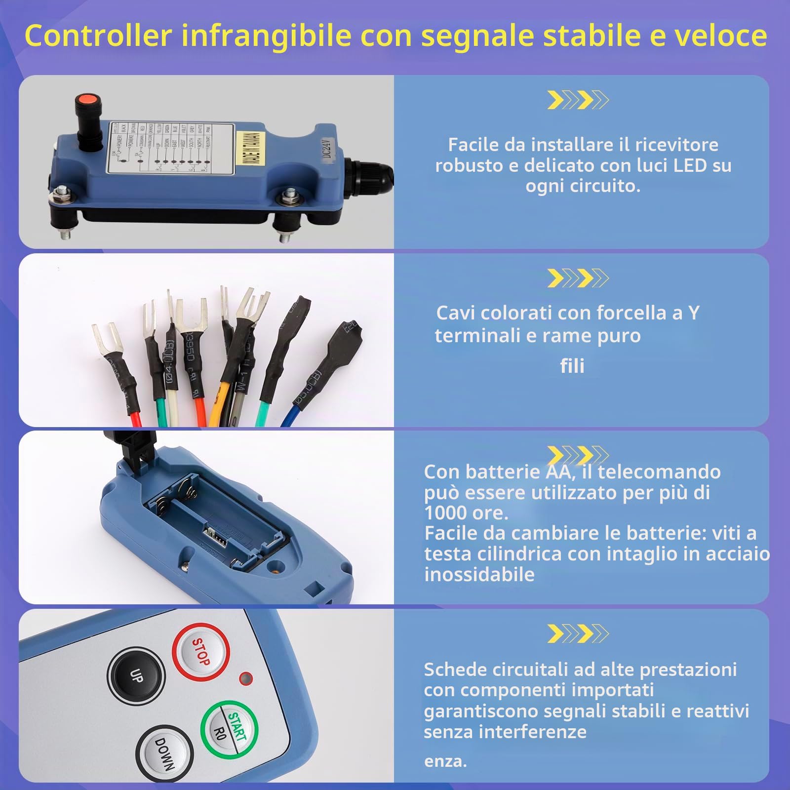 Telecomando per gru a 2 canali senza fili per gru a ponte industriale elettrico argano rimorchio ribaltabile trasmettitore e ricevitore SAGA-L4 (1 trasmettitore 1 ricevitore, 12-24 V AC/DC)