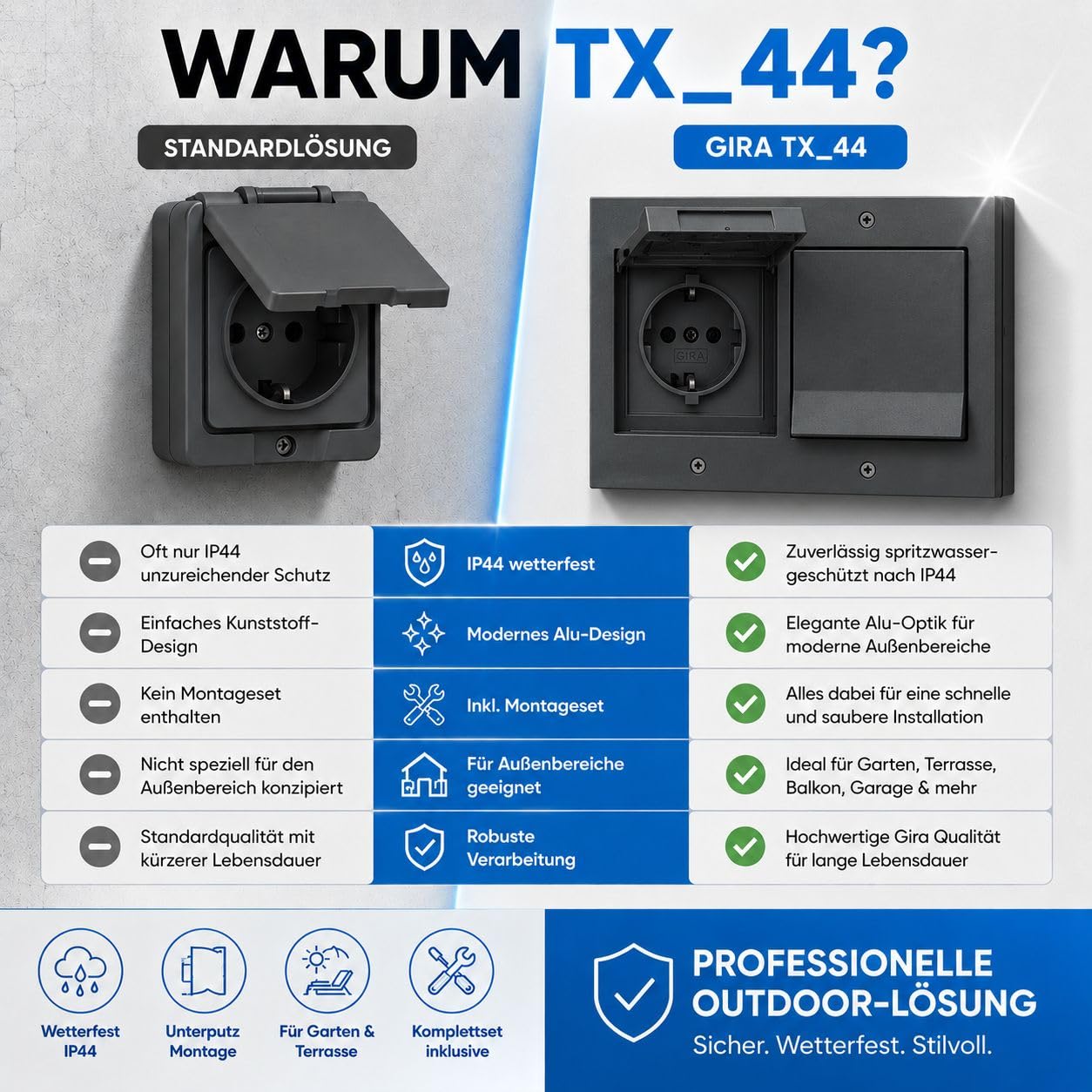 Gira TX 44 Außensteckdose 2-fach anthrazit IP44 mit Rahmen Dichtungsflansch Montageset Spannungsprüfer wetterfeste Unterputz Steckdose für Garten Terrasse Balkon Garage