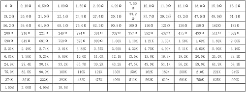 Miniatura 2 de AideTek SMD SMT 0805 Tamaño, 144 valores, 100 unidsvalor 1% Kit de resistencias de muestra distribuido en caja de caja E96 serie 0ohm a 1mohm Kit de