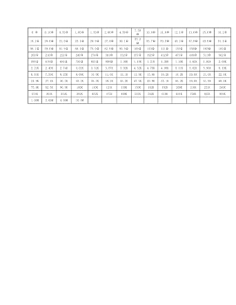 AideTek 0805 SMD 144 x 100pcs RoHS 1% Engineering Sample Resistor kit Inbox-All