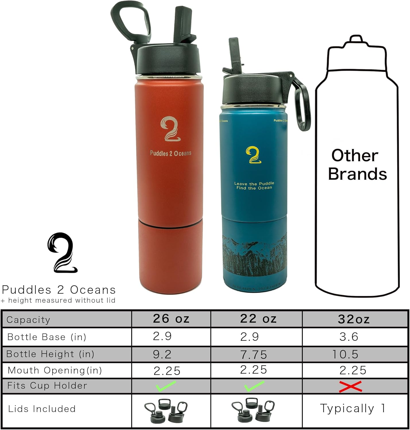 Insulated Water Bottle & Snack Container - Stainless Steel Water Bottle with Storage Compartment, 3 Lid Types BPA Free, Leak & Spill Proof Travel Bottle for Kids & Adults - Snack and Drink Cup