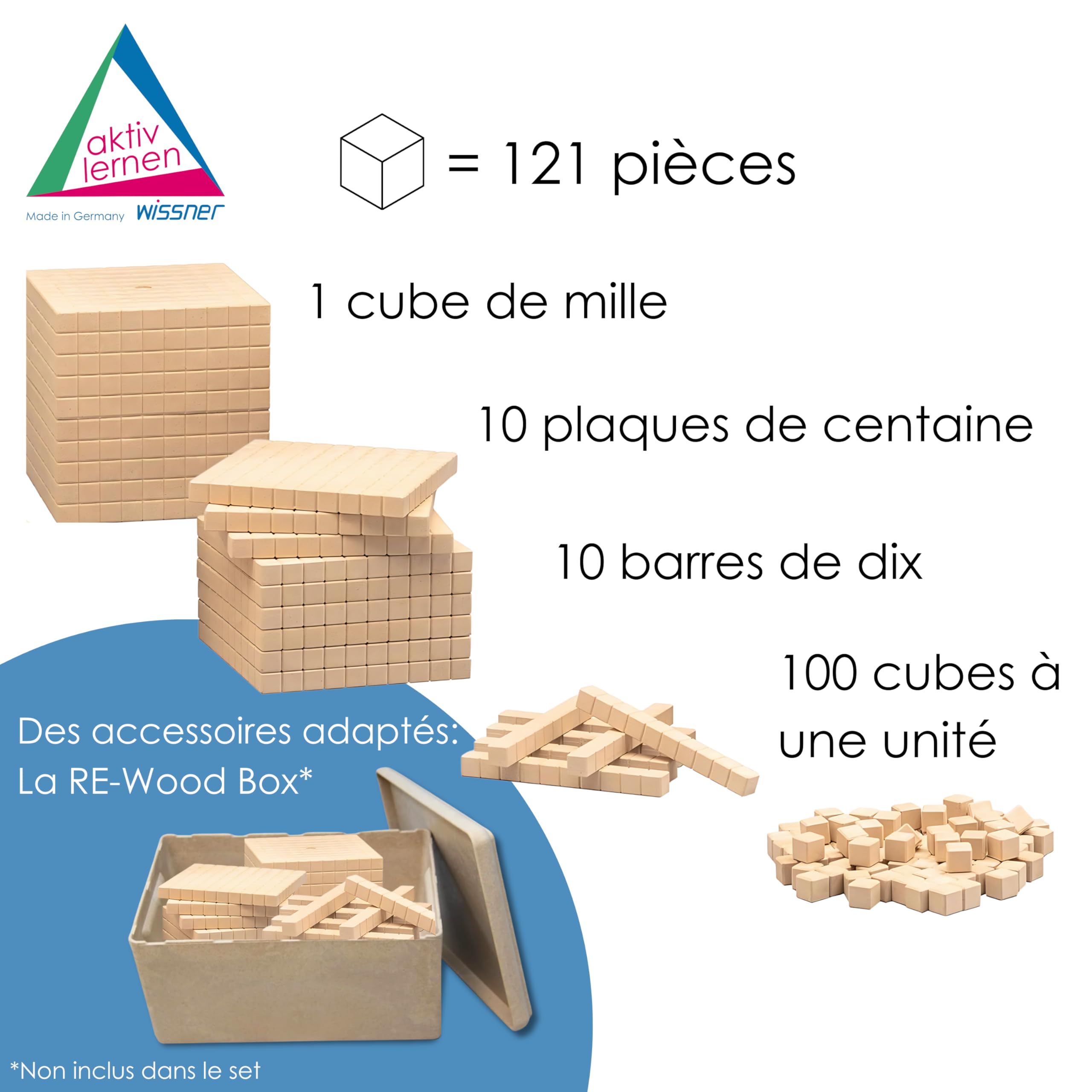 Wissner DICE décimal mathématiques